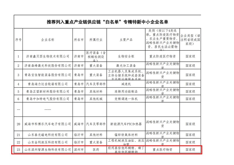 重磅！智源生物列入工信部重點產(chǎn)業(yè)鏈供應(yīng)鏈“白名單”企業(yè)名單