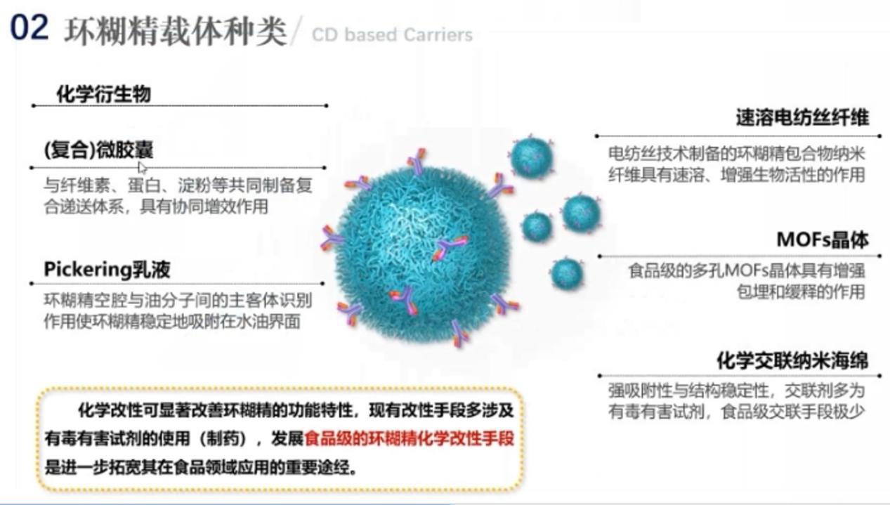 《環(huán)糊精應(yīng)用大講堂》第六期大獲好評！